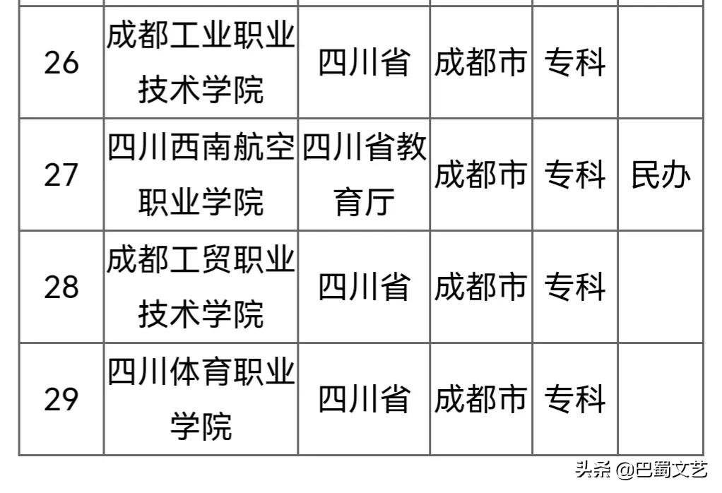 成都平原经济区之成都巿人口、面积、经济、高校、交通等一览