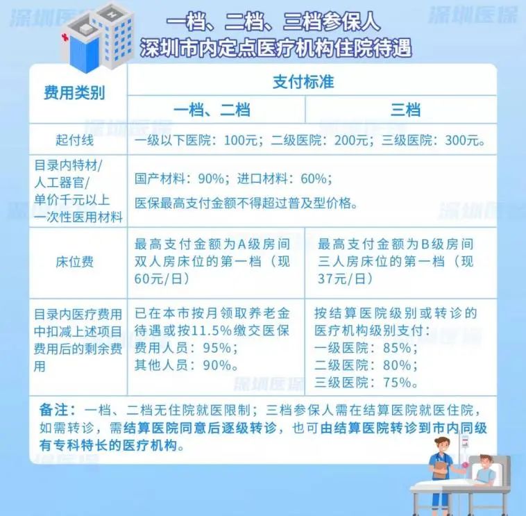 一文看懂深圳社保！竟然有这么多好处？