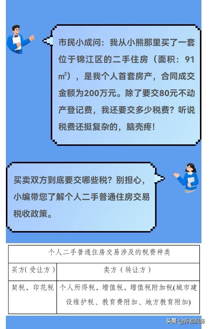 成都二手房税费,成都二手房税费2021新政策