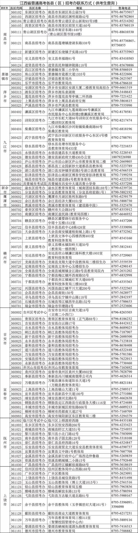 今日9点！江西省2020年普通高考报名入口开放，这些事项要注意
