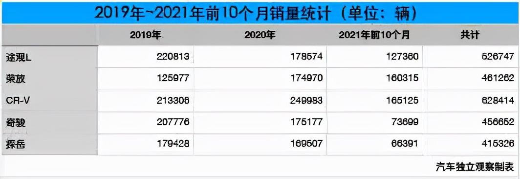 赢了销量输了口碑，探岳现在需要醒醒了，眼下的难关能迈过去吗？