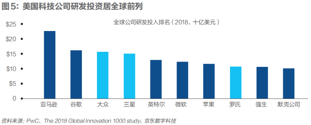 高端制造回流，能挽救衰落的美国制造业吗？