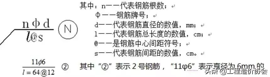 见过最好的桥梁图纸识读基础