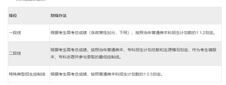 今年山东省高考题难度大，分数线会降低吗？听听老师怎么说