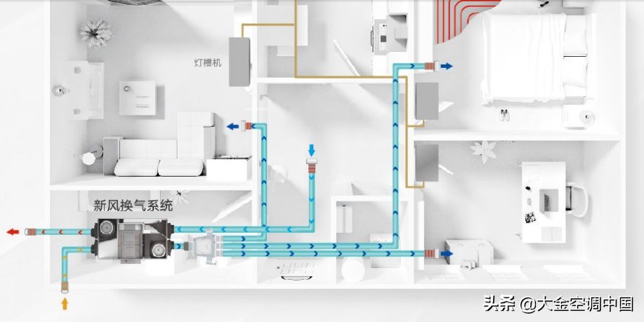 新风系统的作用与功能（一篇文章带你认识它）-第1张图片