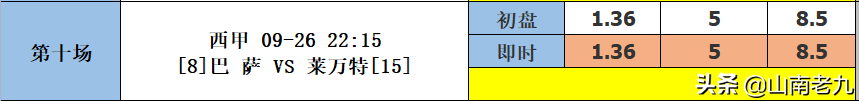 十四场即时比分直播(21115期14场胜负彩分析：阿森纳VS热刺；拉齐奥VS罗马)