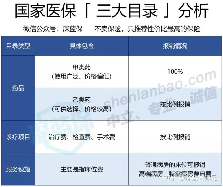 全面解读国家医保报销政策，彻底吃透社保福利！别说你还不知道