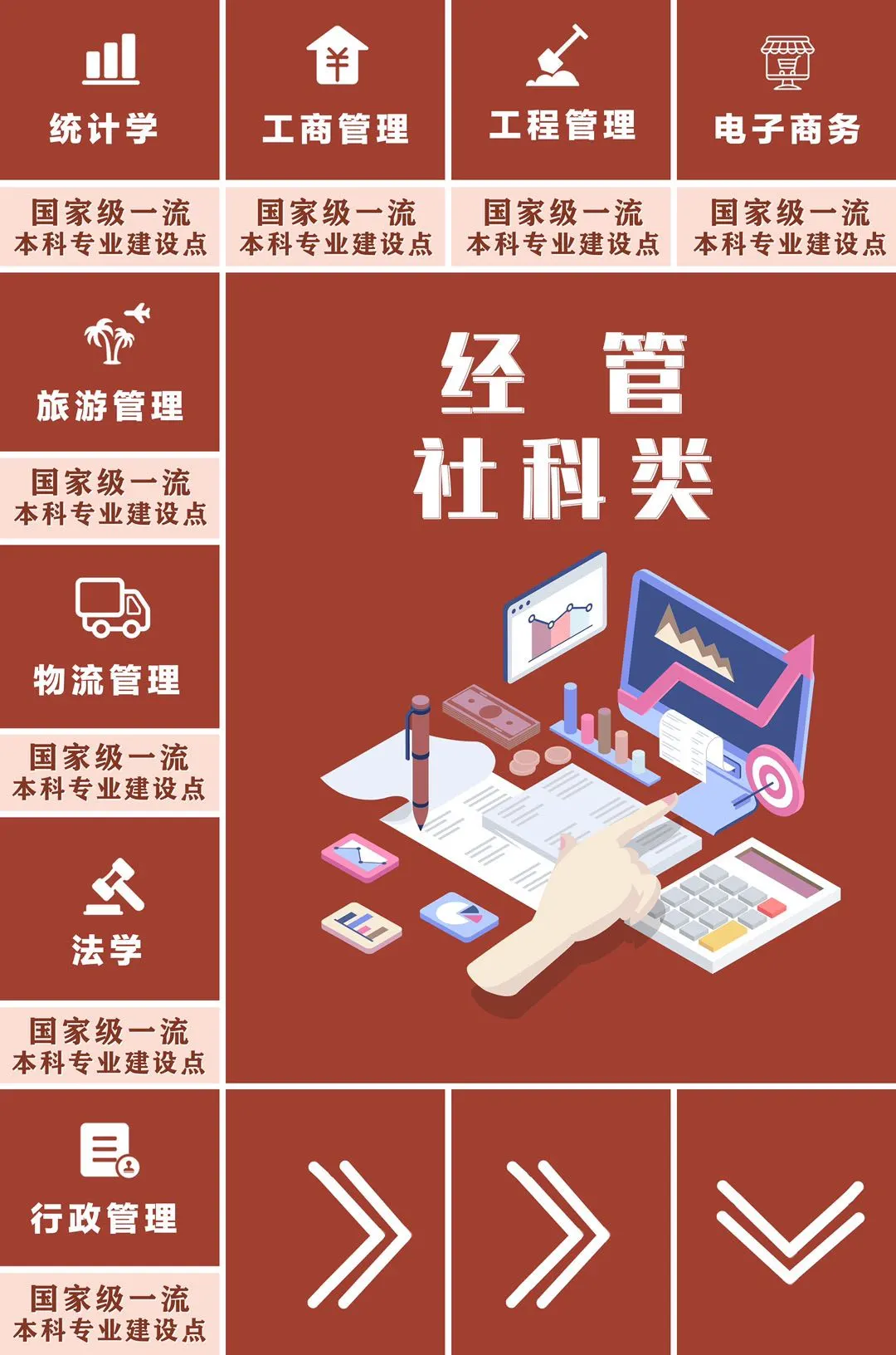 广州大学六大类专业王牌军重磅来袭