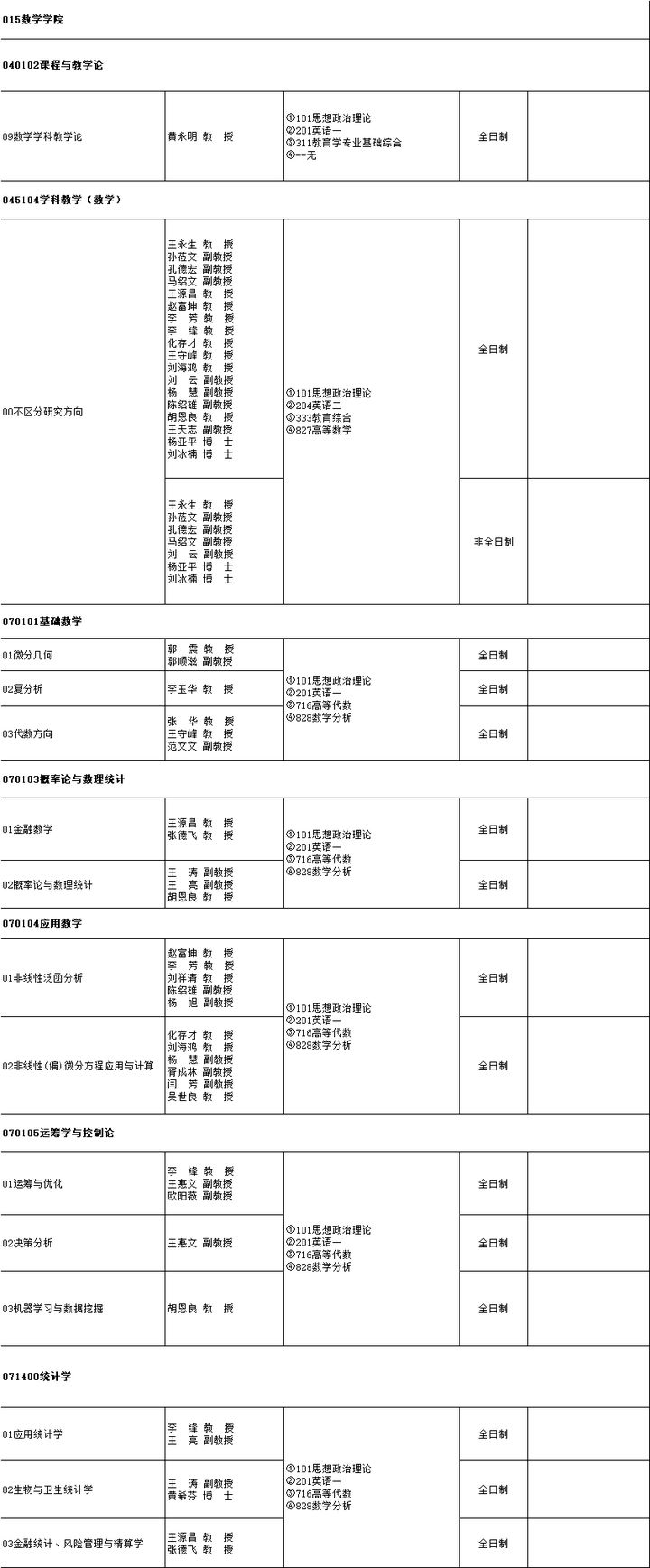 云南师范大学研究生招生专业目录「参考」