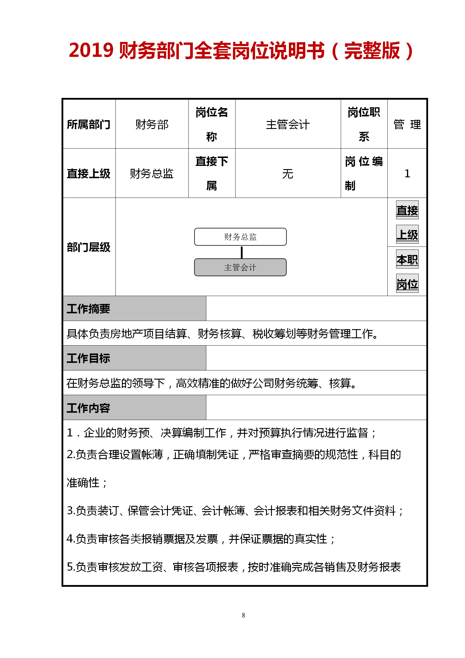2019财务部从收银员到财务总监完整一套岗位说明书（非常实用）