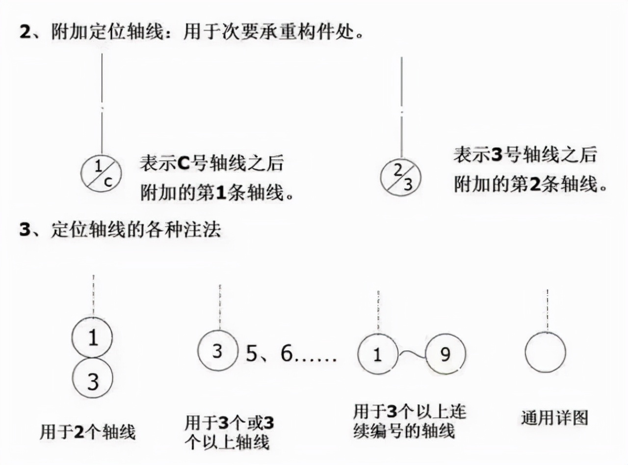 如何快速看懂建筑施工图纸