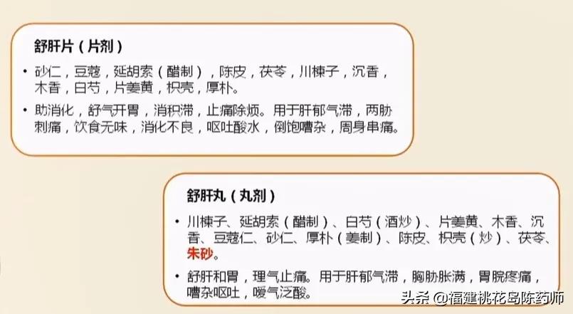 这些中成药“名相近而效不同”你家里抽屉至少有一种