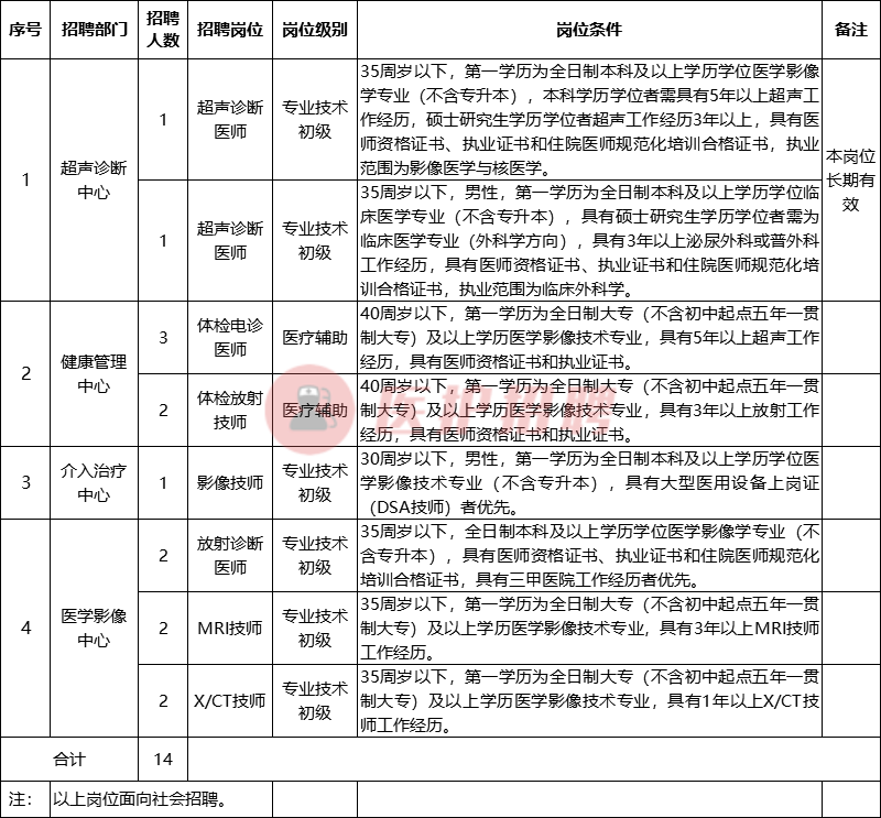 长春保健按摩师招聘网（吉林）