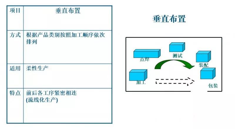 你的工厂，做到“单件流”生产了吗？