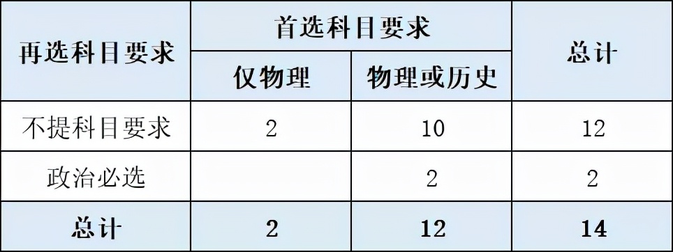 北京外国语大学，开设101种外语专业，被称为外交家的摇篮