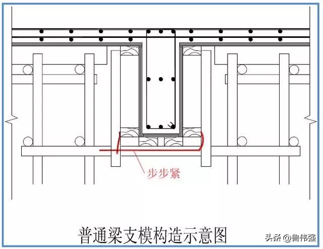 模板工程施工支设图文详解，过程做法详细