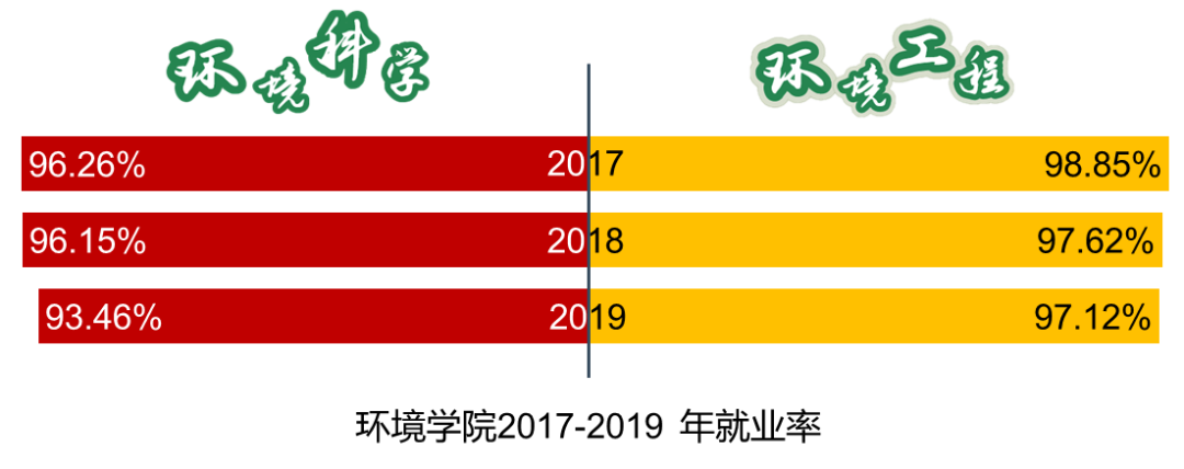 学院要览（二十三）|广州大学环境科学与工程学院