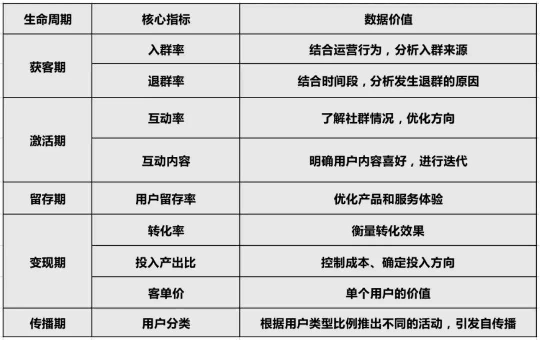 从0-1搭建私域社群的5个关键点