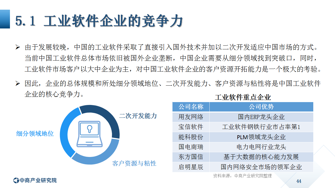 《2020年中国工业软件行业市场前景及投资研究报告》