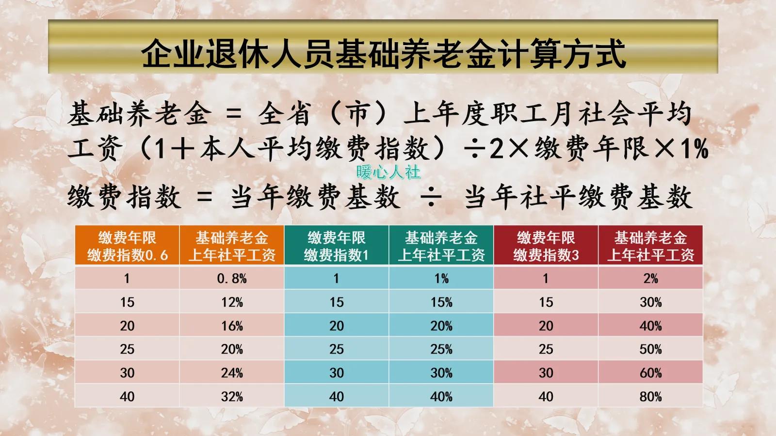 企业职工缴纳15年的养老保险，领15年的养老金，能有多少待遇？