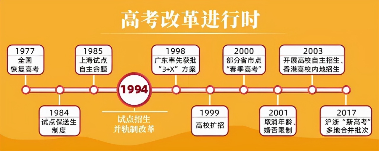 回顾高考44年！致敬每一次改革的勇气！你是哪一年参加的高考？