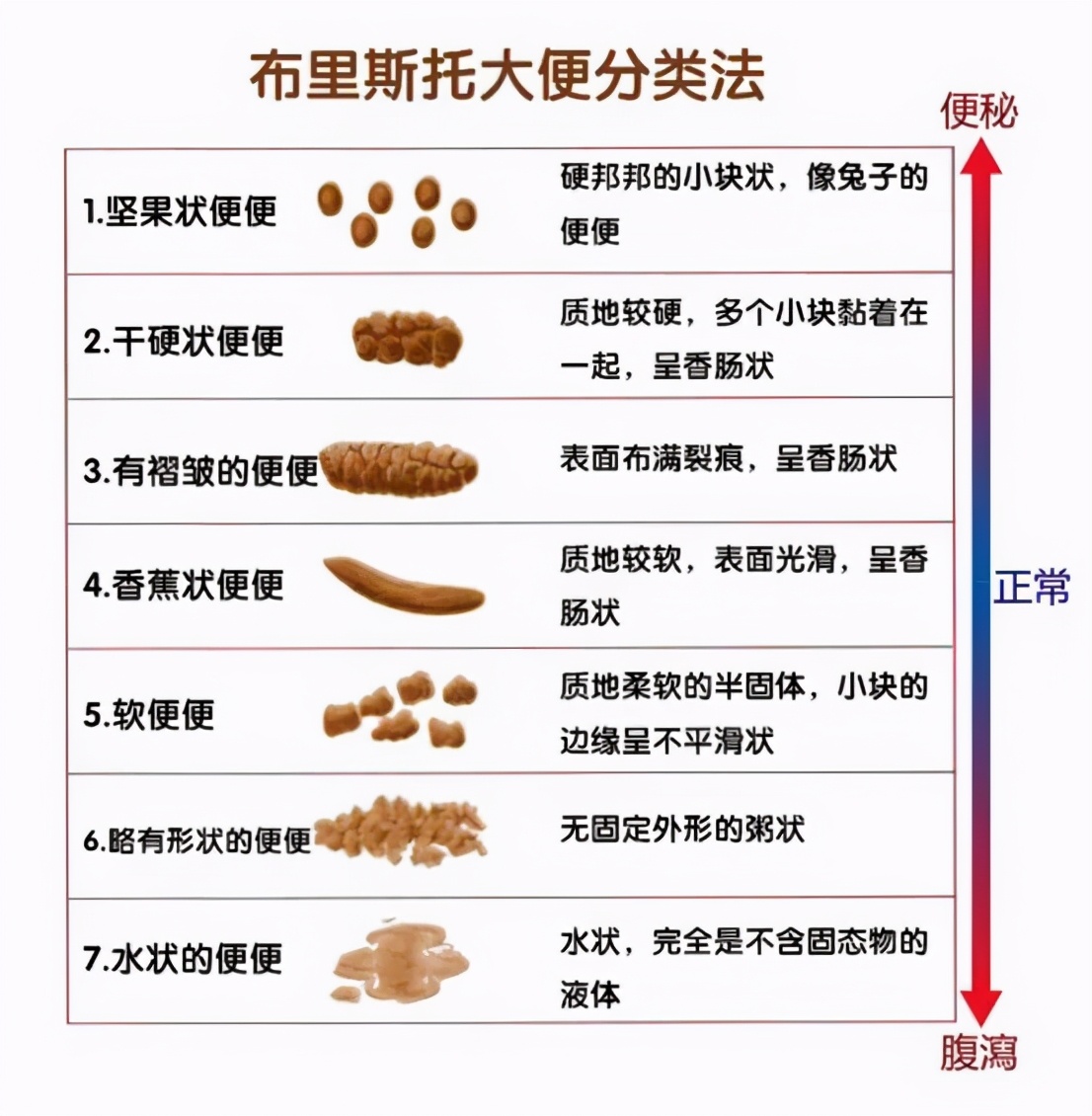 宝宝便秘,拉羊屎蛋,脸憋得通红,您家宝宝中招了吗?
