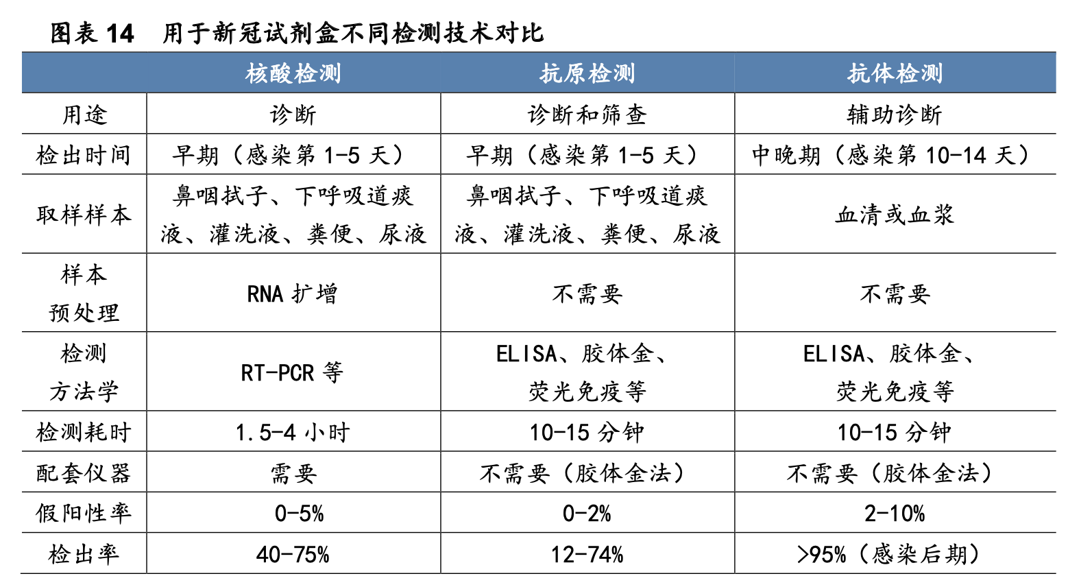 三诺生物招聘（行业深度）