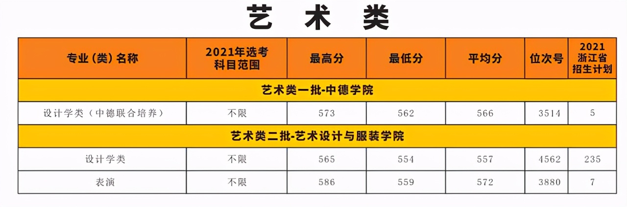 40所浙江高校2021年在省内各批各专业招生计划汇总！浙江考生收藏