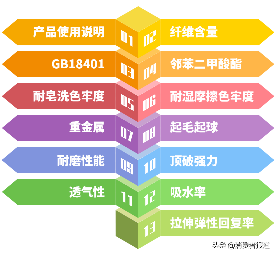 40款内裤比较试验：贴身衣物，你选对了吗？
