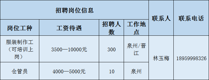 福建泉州鞋厂招聘信息（泉州市多家重点企业招聘开启）