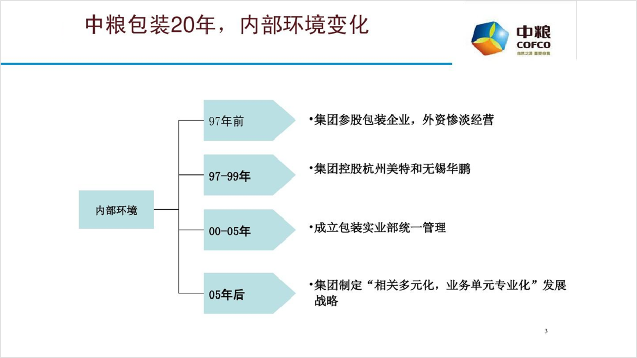 用好PPT中的形状，一样也能设计出精美的页面，分享6个实战案例