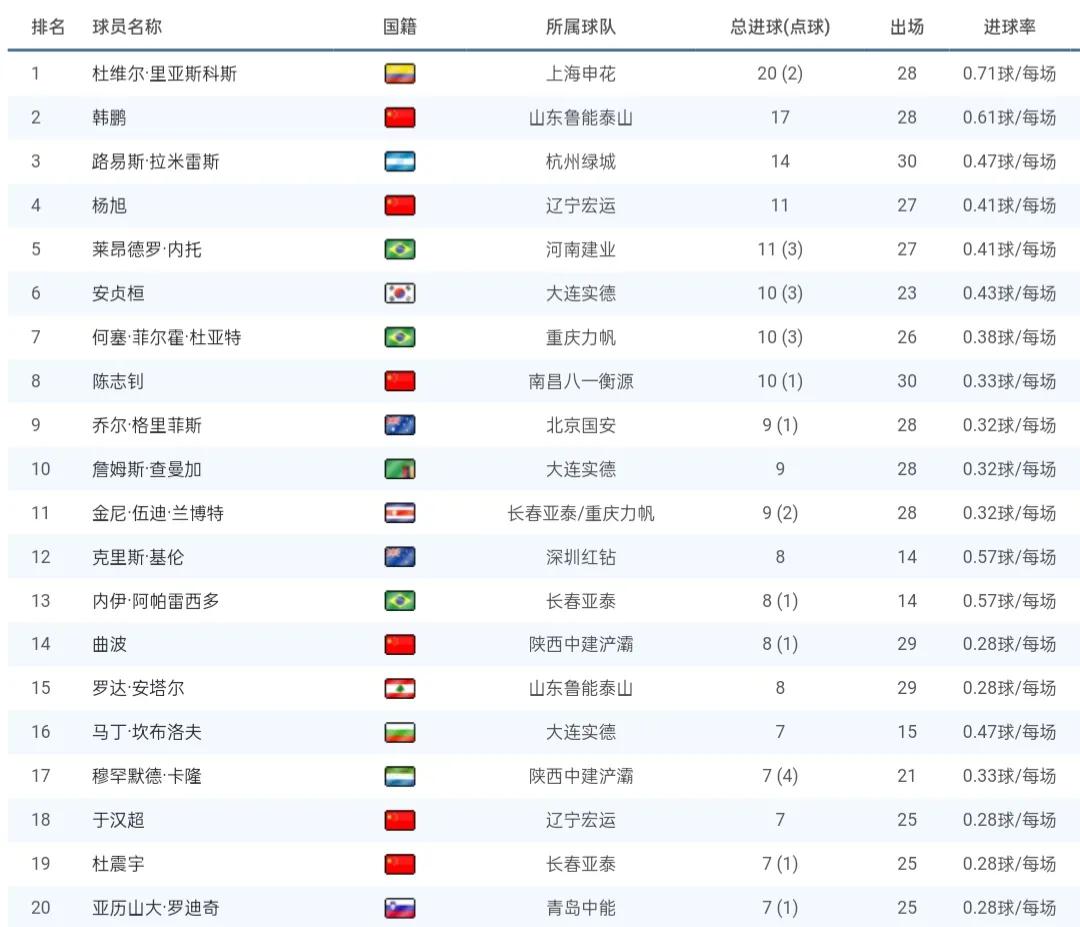 2010中超(重温2010！带你回忆鲁能第四次捧起中国顶级联赛的冠军奖杯)