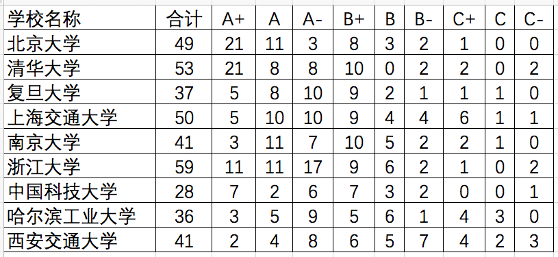 C9，九校联盟，中国首个顶尖大学联盟，这些学校到底哪里好