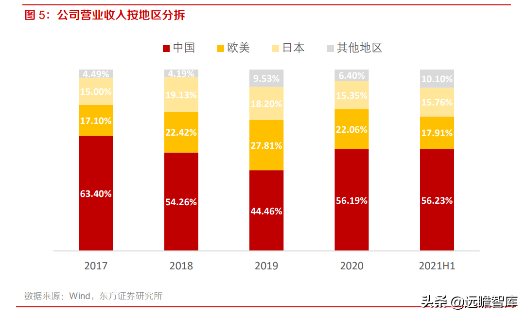 中科创达：布局智能软件、网联汽车和智能物联网，三大业务齐发展