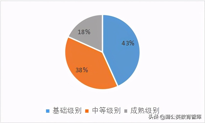 办学最怕灯下黑！学校自我评估需要一套管用的“新工具”