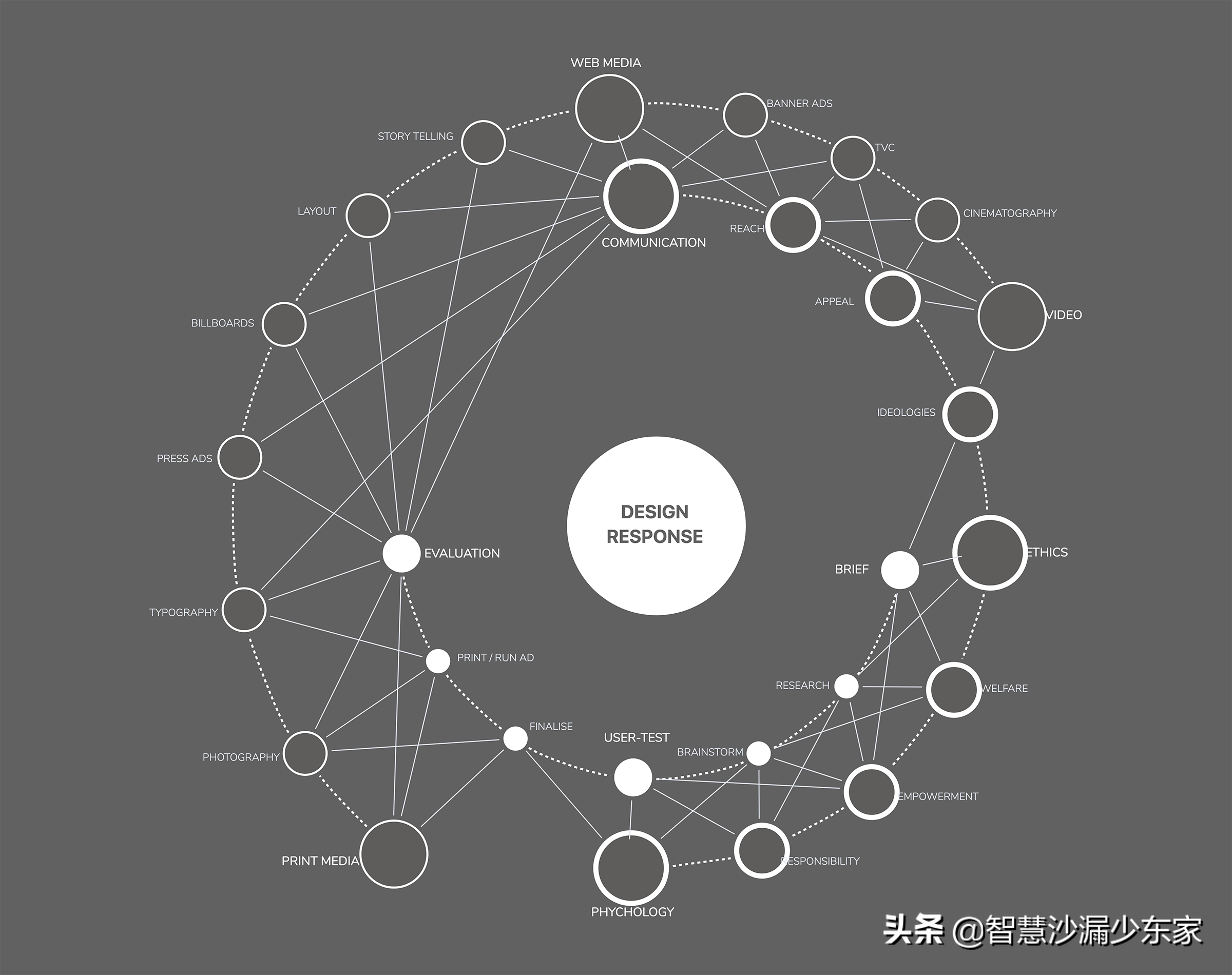 XMind：为激发灵感和创意而生的头脑风暴软件