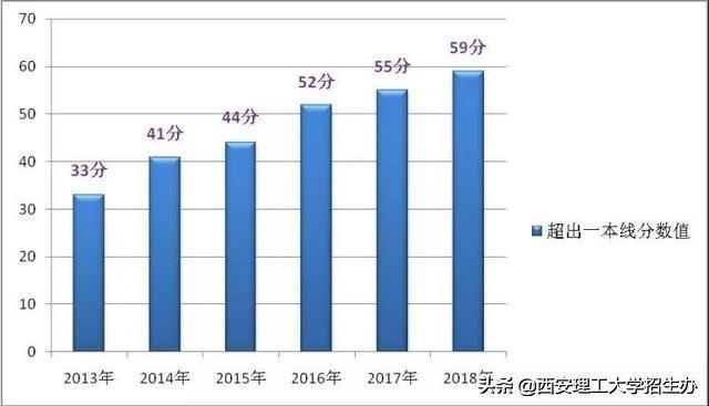 ESI最新数据！西安理工大学2个月全球排名上升180名！