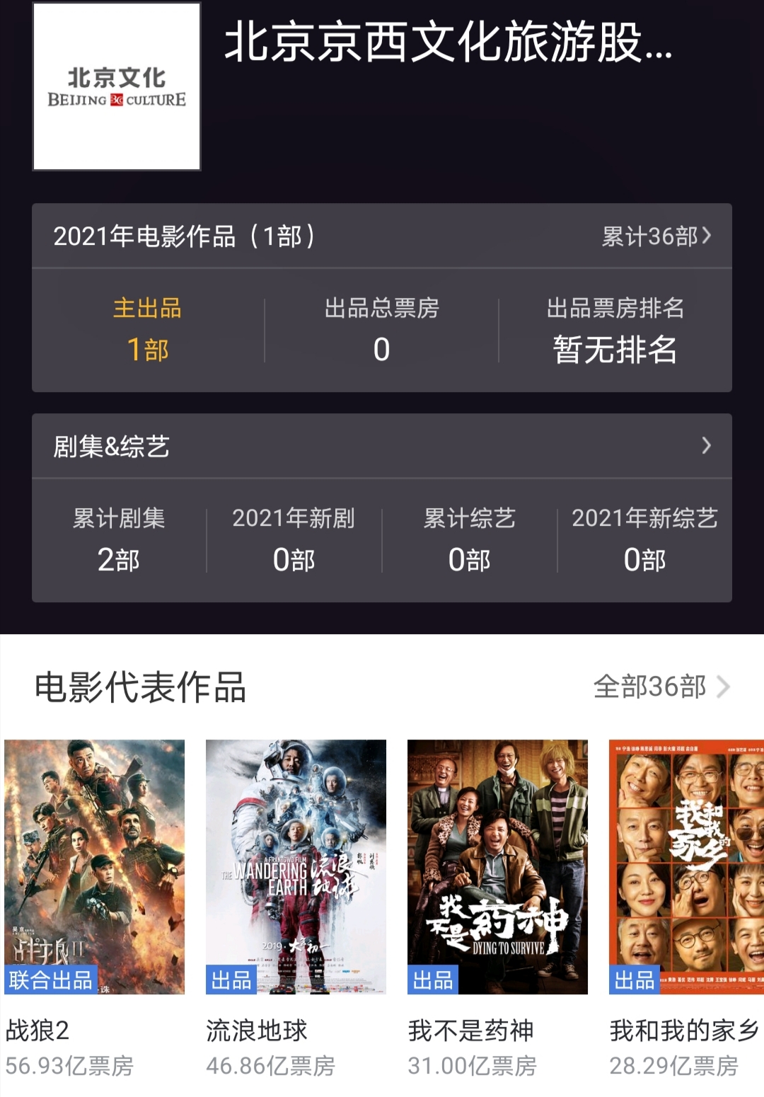 战狼2是哪个公司(新年第一雷！《战狼2》出品方北京文化因涉嫌违法违规被立案调查)