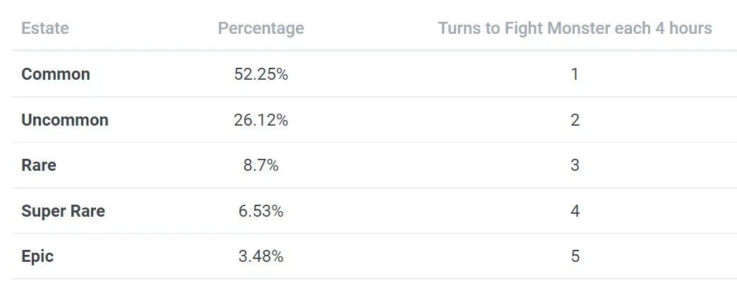 一文读懂新晋GameFi爆款Crypto Zoon