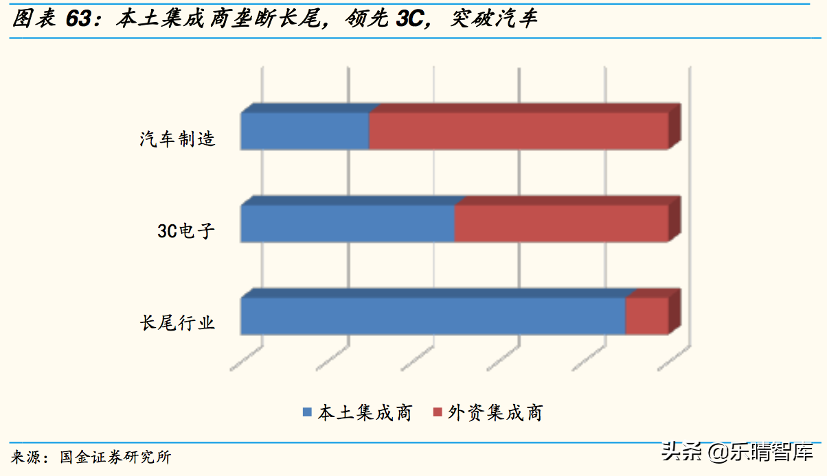 工业机器人深度报告：国产替代是长期逻辑