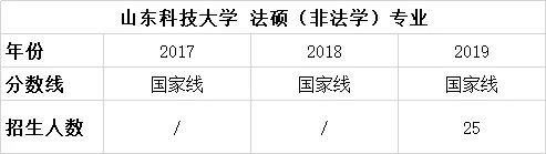 择校篇 | 法硕考研备考锦囊之山东科技大学
