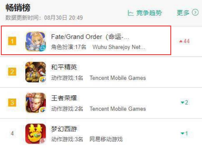 fgocba什么意思(FGO：因妹妹捣乱玩家泪别CBA，想教训熊孩子？带她去见识下FES吧)