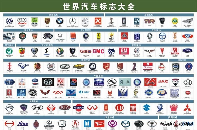 一文看懂福耀玻璃标志的正确图解