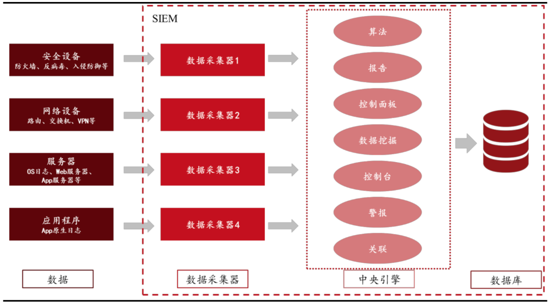 网络安全行业七大核心赛道全面梳理