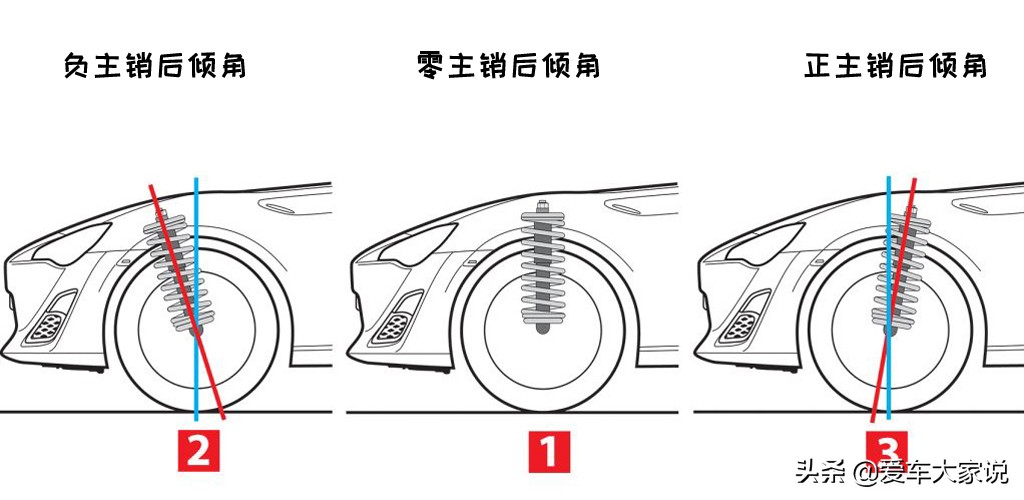 四轮定位、动平衡，多久做一次？老司机：没这几种症状，别考虑