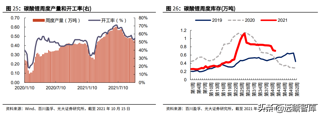 金属新材料行业2022年策略：供需矛盾延续，锂钴稀土仍大有可为