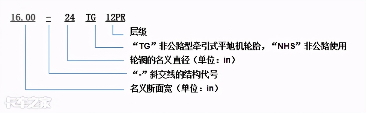 换一套轮胎花费上万元，不想花冤枉钱，这些知识必须要知道