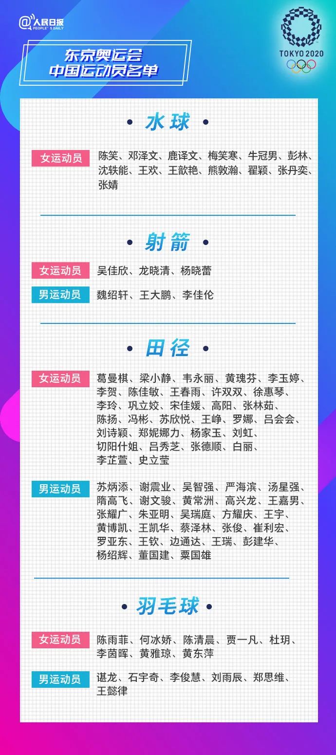 东京奥运会广东运动员有哪些(这43名广东运动员将出征东京奥运会！全名单公布)