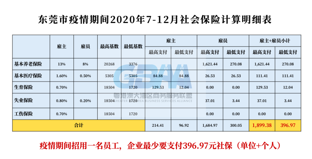 企查查看社保缴纳人数_社保缴纳人数_社保缴纳人数怎么查