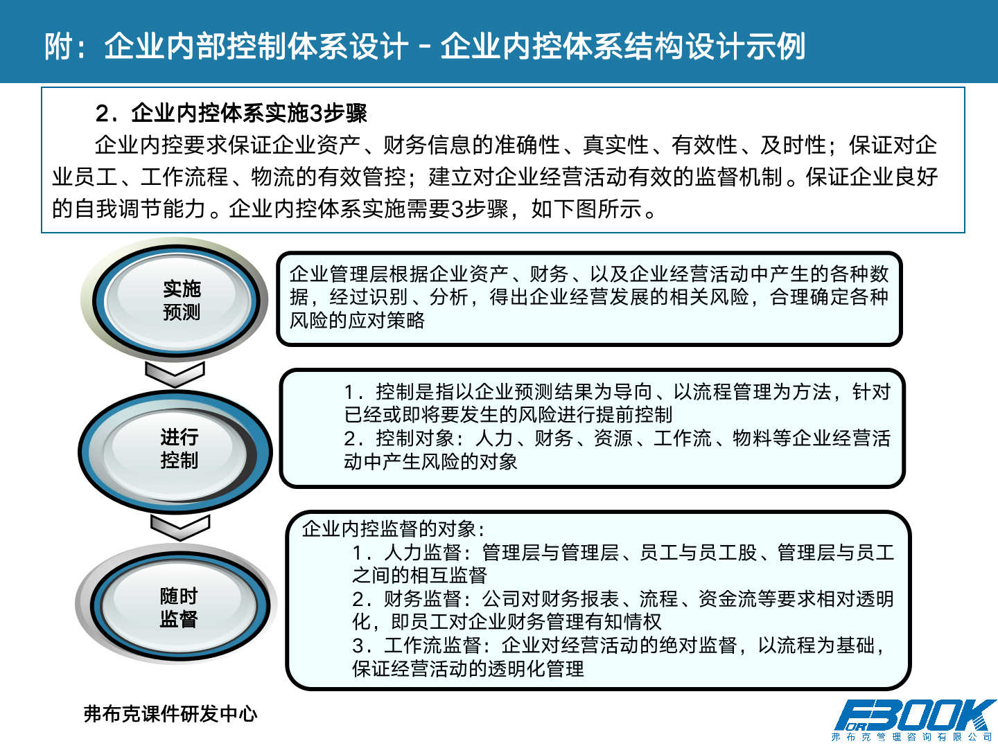 财会：财务管理体系设计全案，11大体系，87张PPT，财管必备！